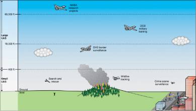 UAS applications figure.jpg
